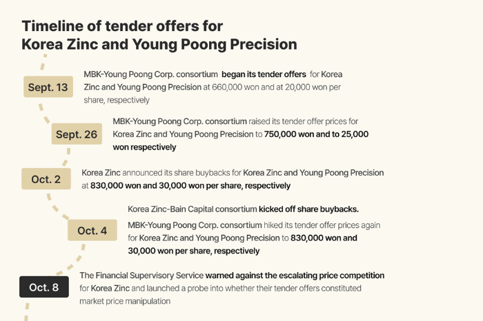 (Graphics　by　Dongbeom　Yun)