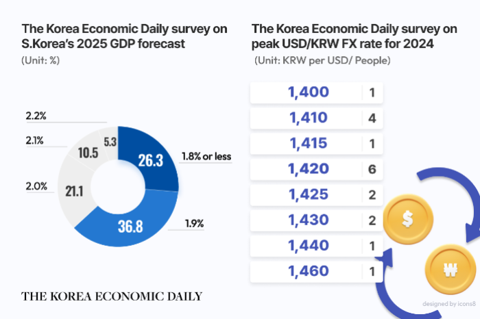 (Graphics by Dongbeom Yun)