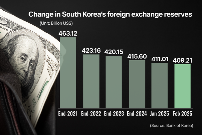 (Graphics by Dongbeom Yun)